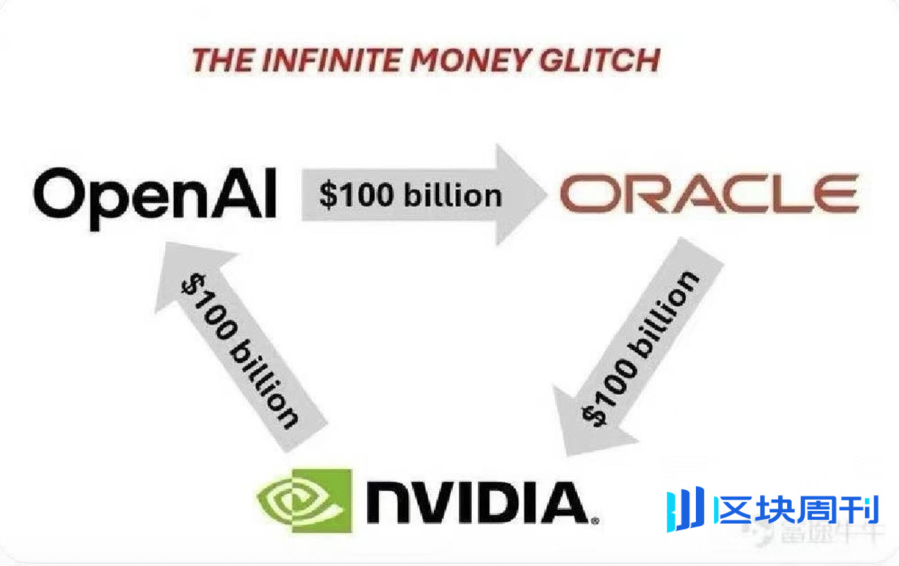 美股在玩一种新型的AI 转盘游戏-区块周刊BlockWeeks