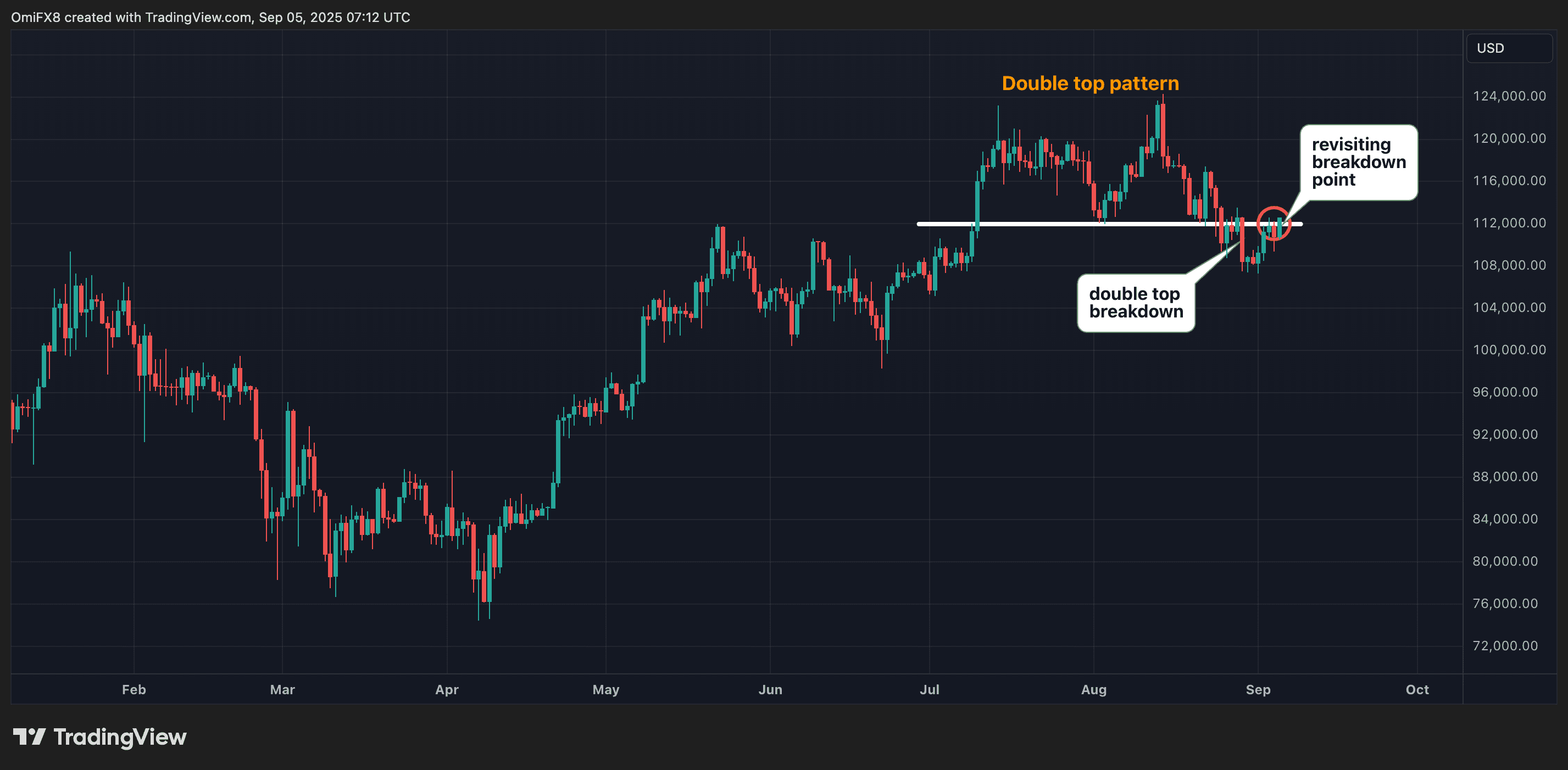 非农前瞻：三大剧本推演比特币今夜走势-区块周刊BlockWeeks