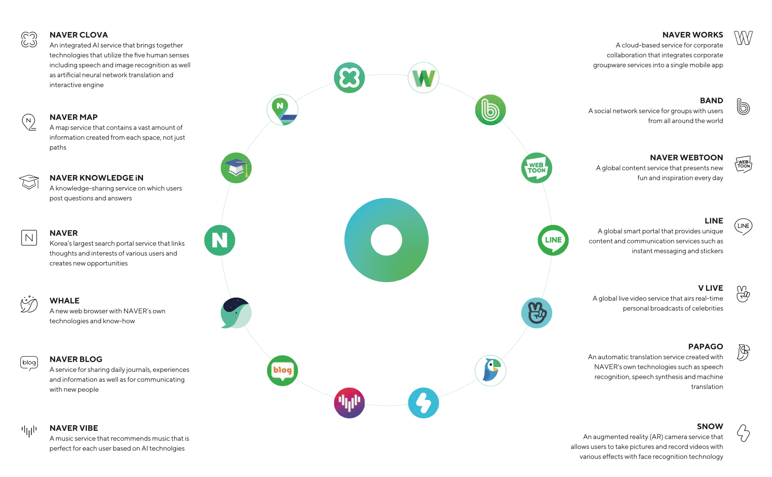 韩国最大交易所Upbit 将被Naver 收购，加密市场进入“财阀时代”？ -区块周刊BlockWeeks