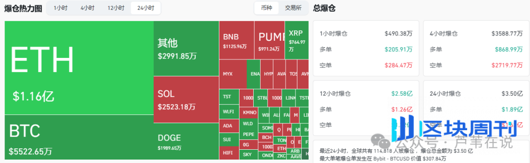降息涨停潮！比特币、以太坊先跌后涨，暴涨梭哈？Alpha屠龙！HYPE杀手ASTER爆拉10倍！APX、ADA山寨躺赚！