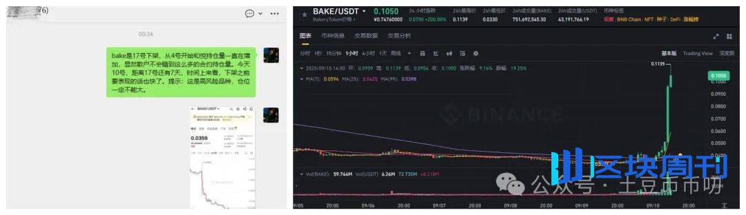 9月10分析：9月降息！比特币、以太坊、山寨币真能爆发大涨行情？你抄底了吗？BAKE下一个MYX？游资要来操盘？