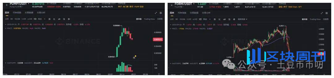 9月20分析：比特币如期下跌，以太坊涨停，周末如何布局？ASTER、TUT、BBT、SUN暴涨！9月要收盘！下周重点关注这个赛道