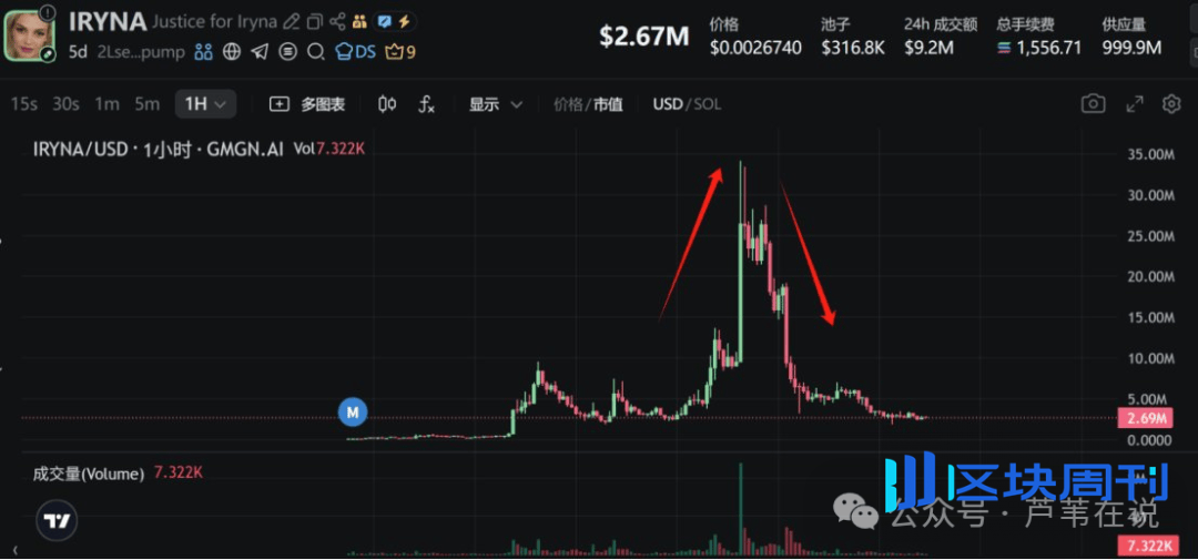9月降息是圈套？牛已疯！比特币必冲15万！以太坊必破8000！SOL疯涨喊你捡钱！哪些山寨币还能翻倍？