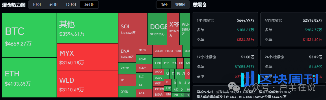 风向变了！比特币、以太坊即将变盘！梭哈山寨季？降息前震荡收官，这些山寨币跌幅有限反弹强劲！
