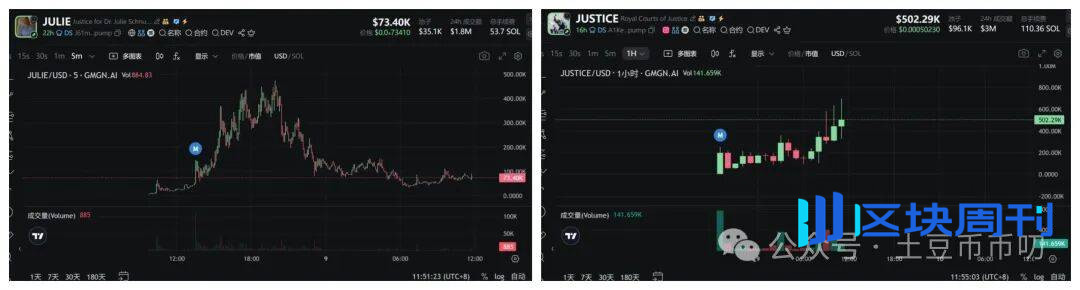 9月9分析：比特币何时爆拉？以太坊妖币现形！狗庄倒车接人？WLD暴涨百倍！马斯克带飞土狗！IKA爆拉10倍！
