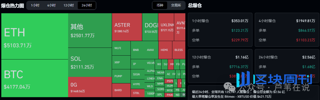 鲍威尔又放鹰！比特币11.3万魔咒难破？以太坊今晚变盘！UXLINK追龙24612刀！下一个万倍币要炸了！山寨王SBF救市？