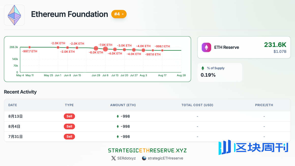 以太坊持仓分析：谁是主力玩家？ -区块周刊BlockWeeks