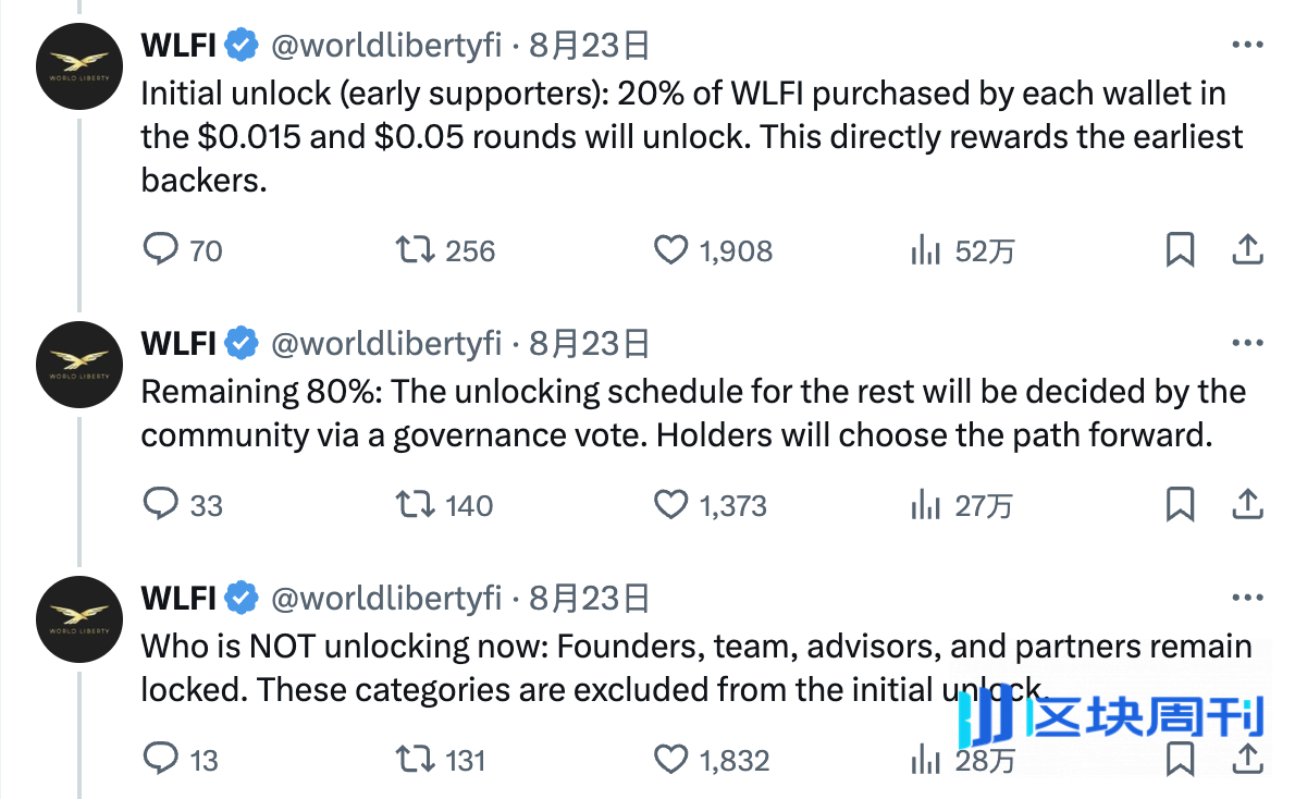 链上数据揭开迷云，WLFI初始流通率到底是多少？