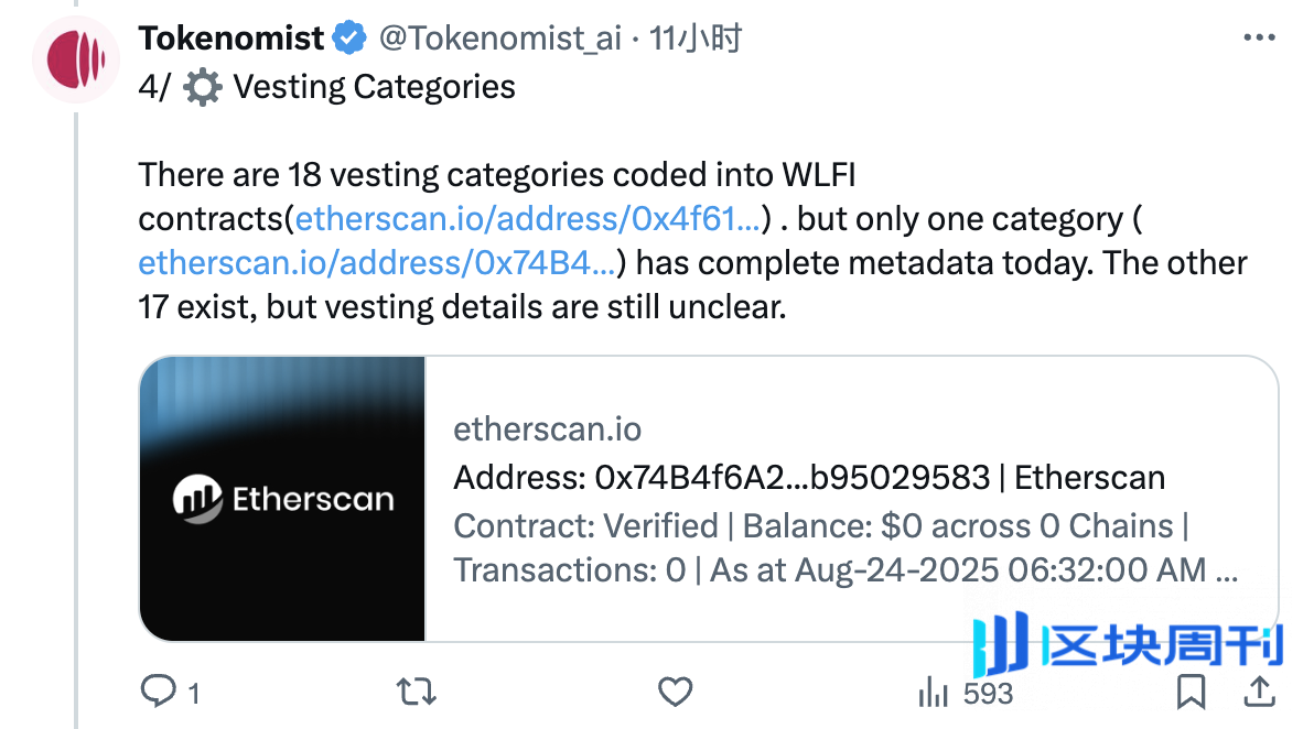 链上数据揭开迷云，WLFI初始流通率到底是多少？