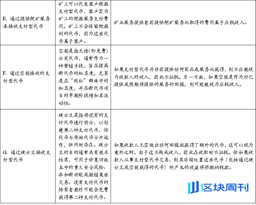 新加坡加密税制和监管制度基础研究（一）