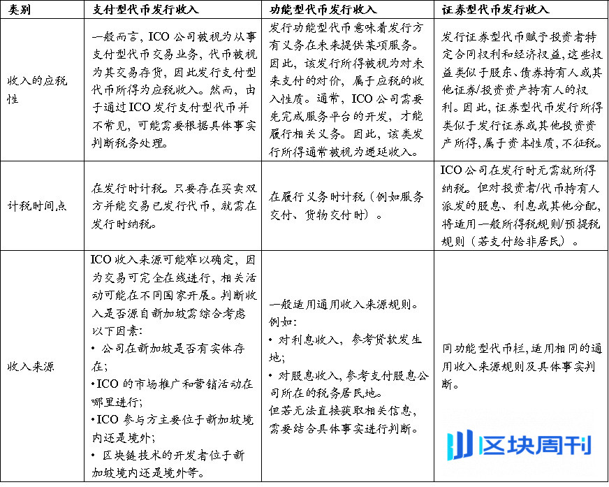 新加坡加密税制和监管制度基础研究（一）