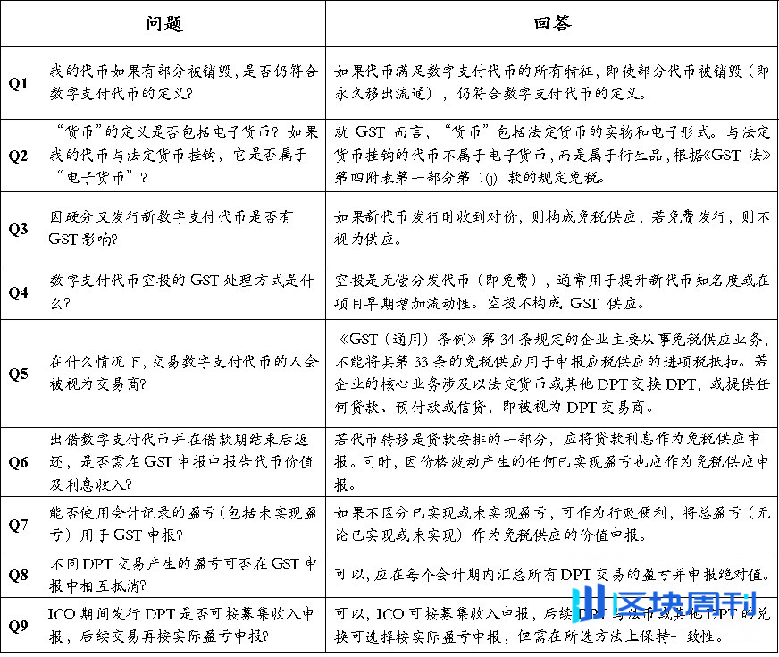新加坡加密税制和监管制度基础研究（一）