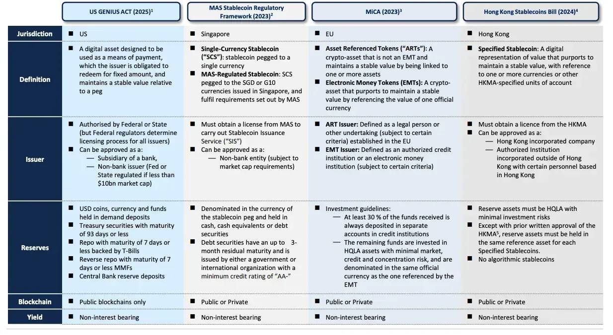 IOSG｜政策转折与市场变革：美国加密货币监管框架分析