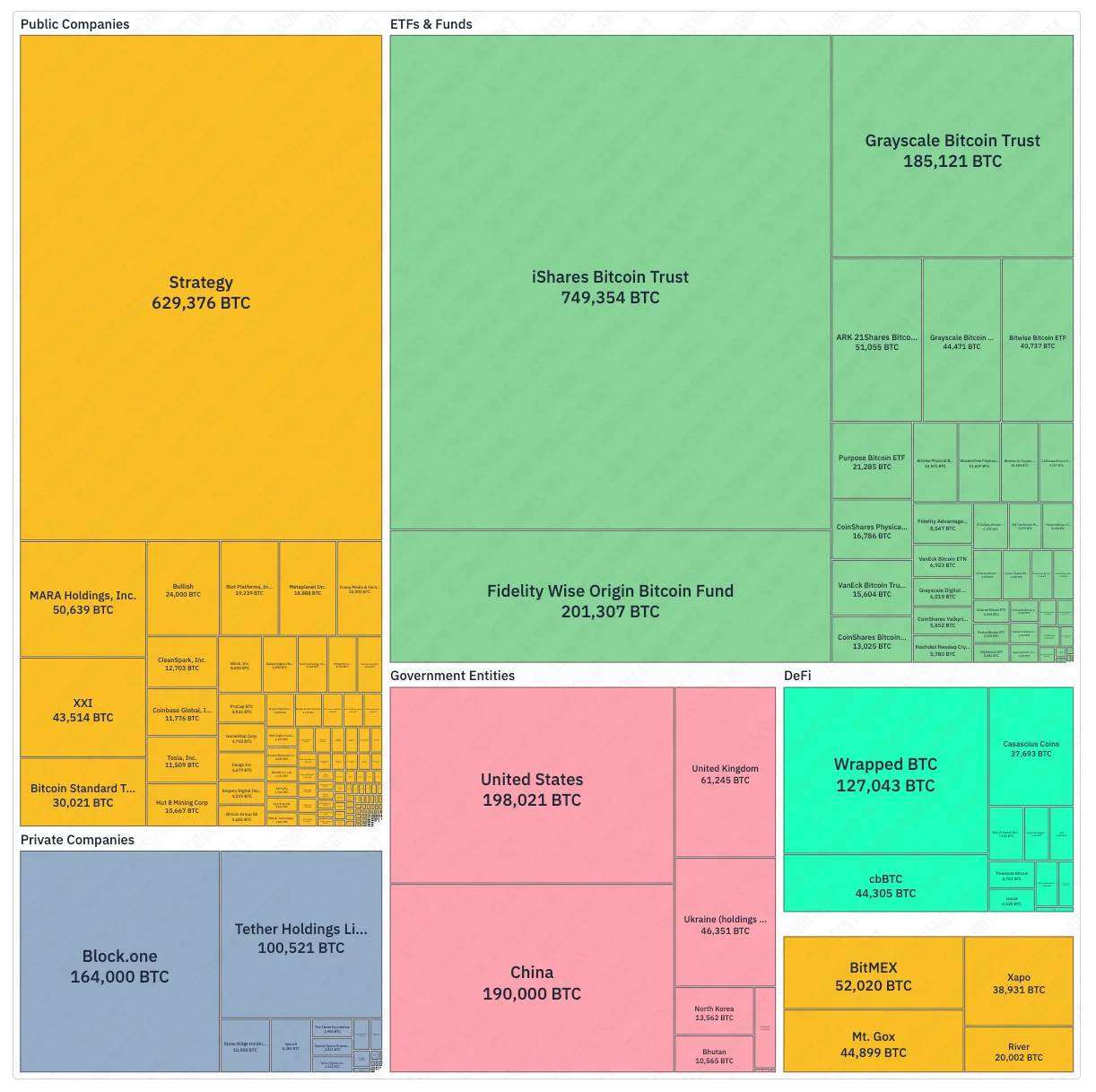 IOSG｜政策转折与市场变革：美国加密货币监管框架分析-区块周刊BlockWeeks