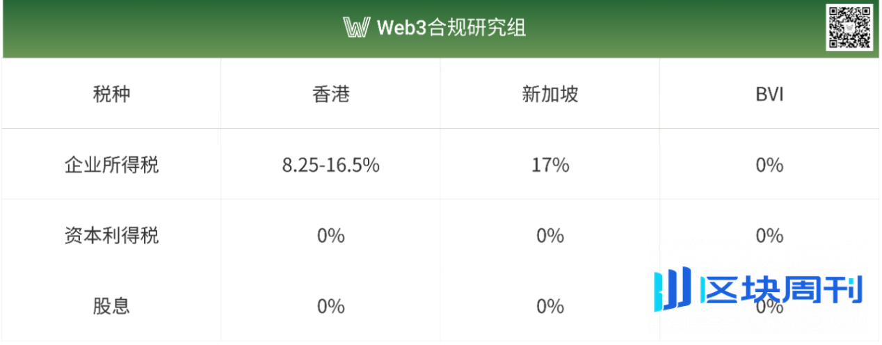 企业出海：架构选择与税务优化策略