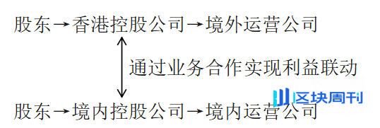 企业出海：架构选择与税务优化策略
