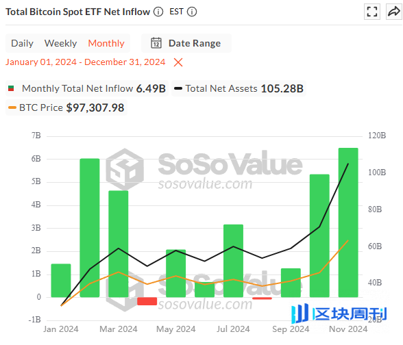 ArkStream Capital：加密VC重生指南 - 为何难以跑赢BTC