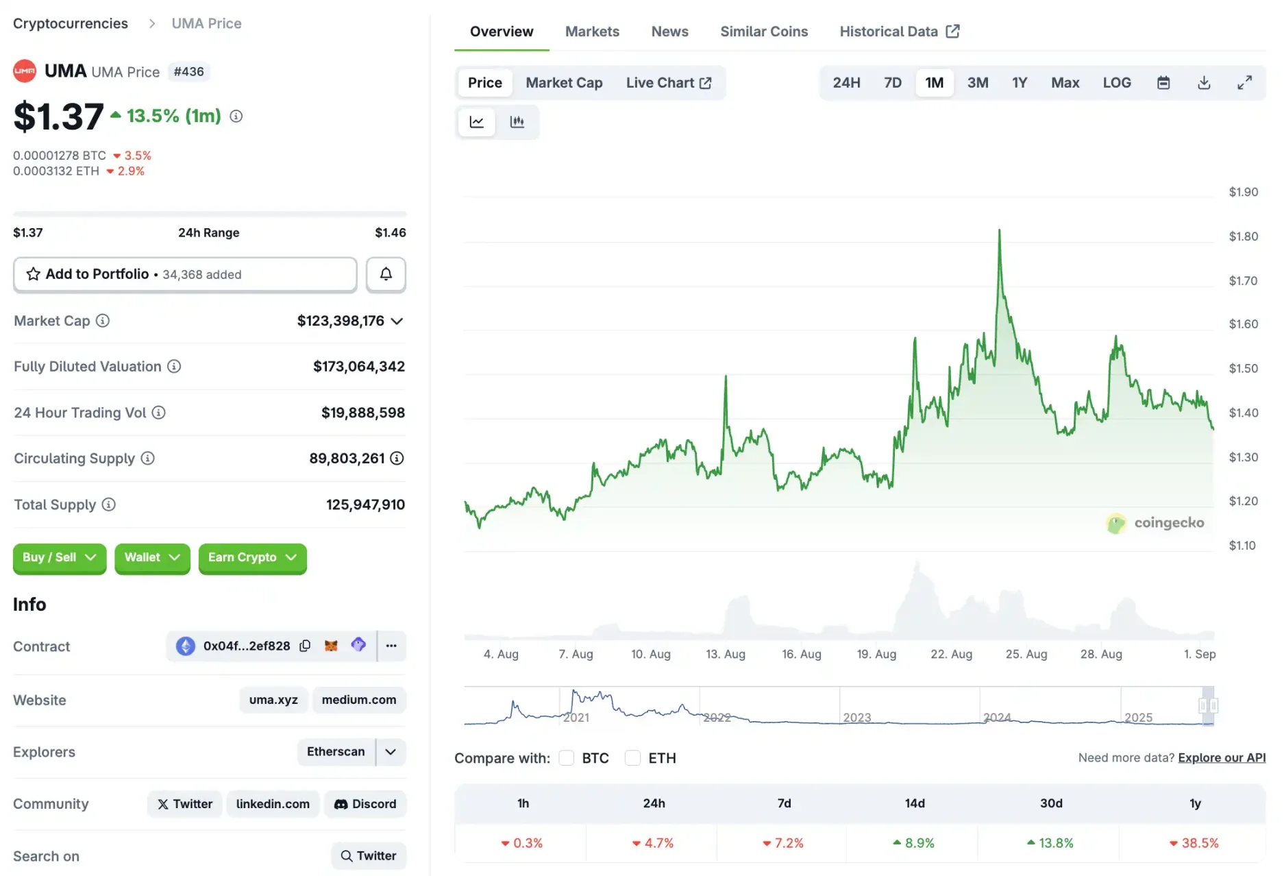 如果 Polymarket 不发币，预测市场还能炒什么？