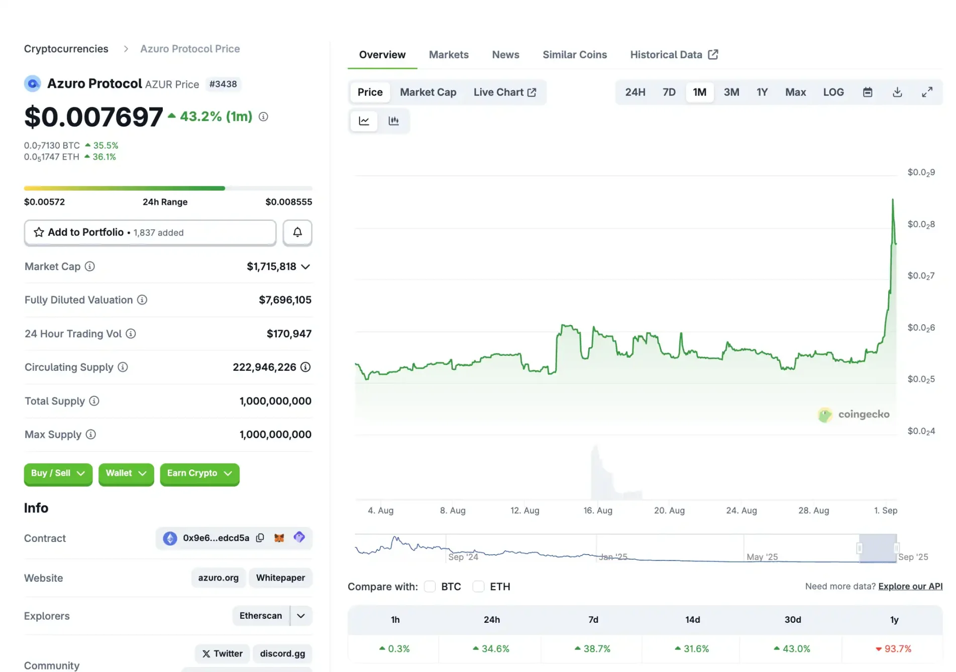 如果 Polymarket 不发币，预测市场还能炒什么？
