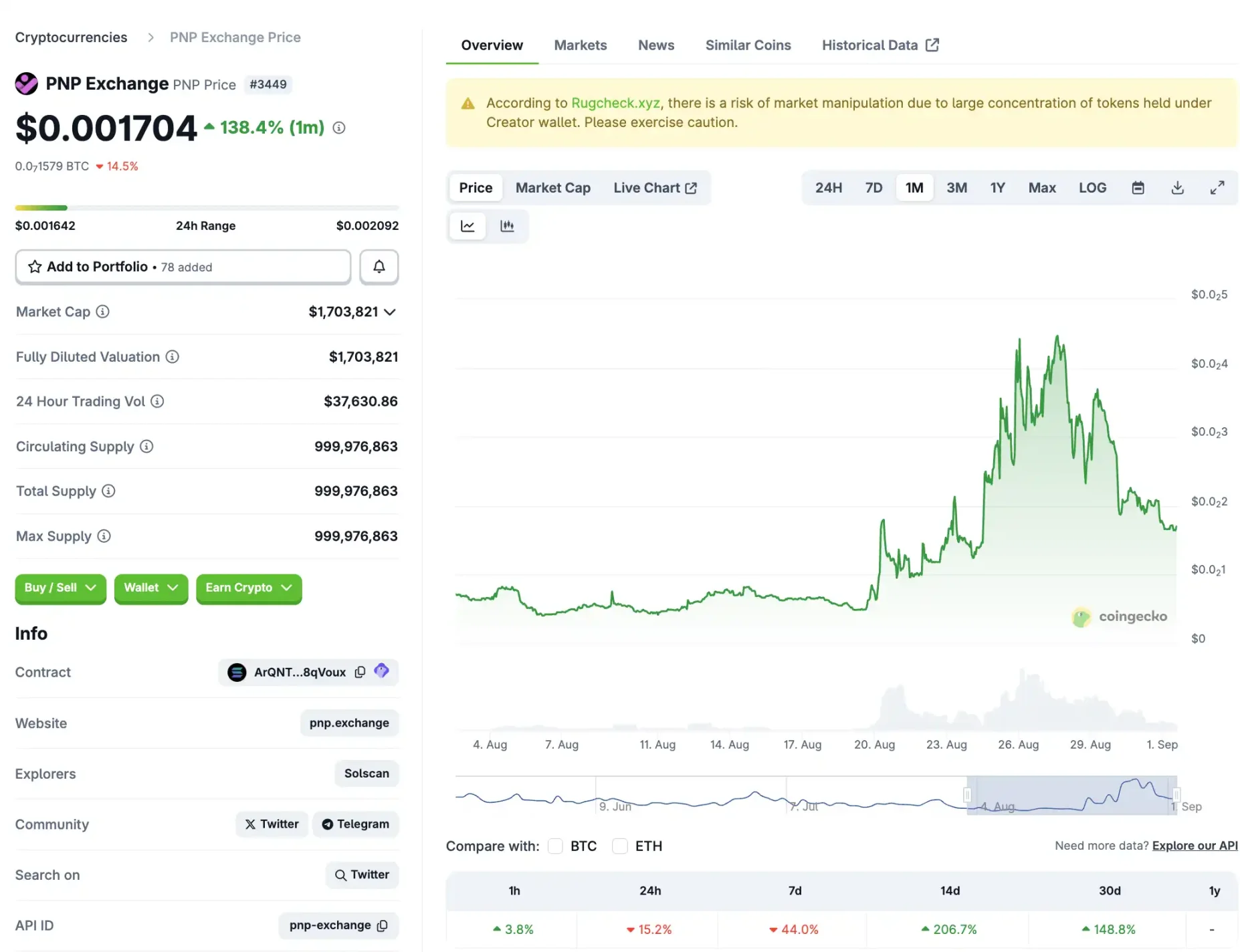 如果 Polymarket 不发币，预测市场还能炒什么？