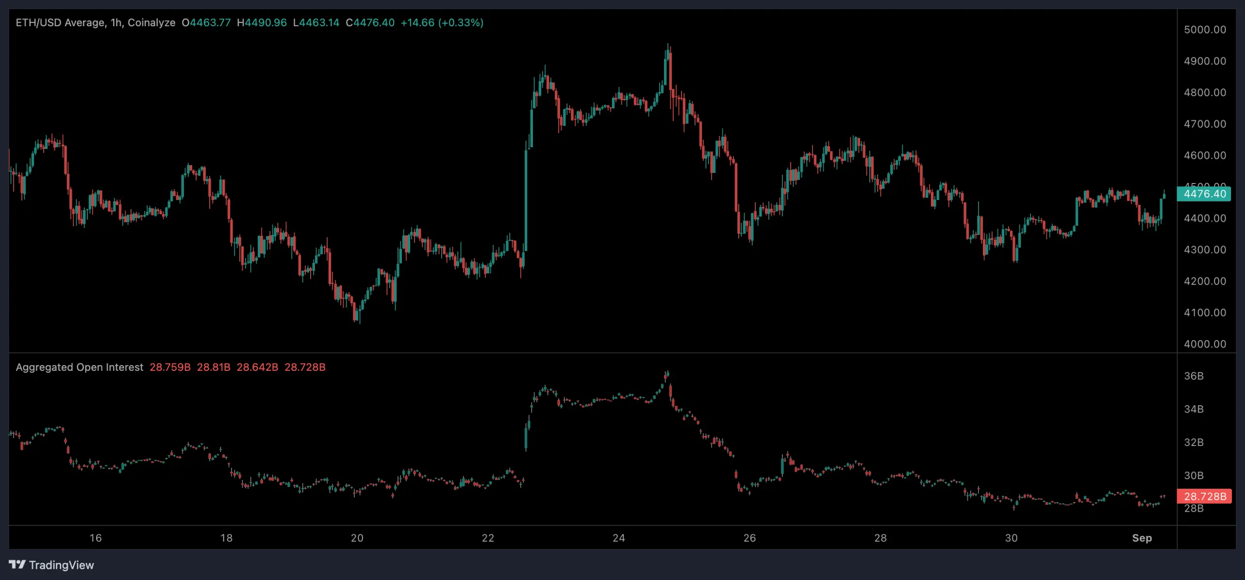 永续合约资金费率揭秘：从平衡机制到套利者万亿收割场-区块周刊BlockWeeks