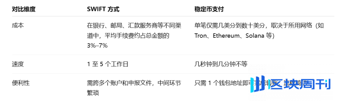 回归「支付」，从 Crypto 到 TradFi，稳定币的更大叙事是什么？