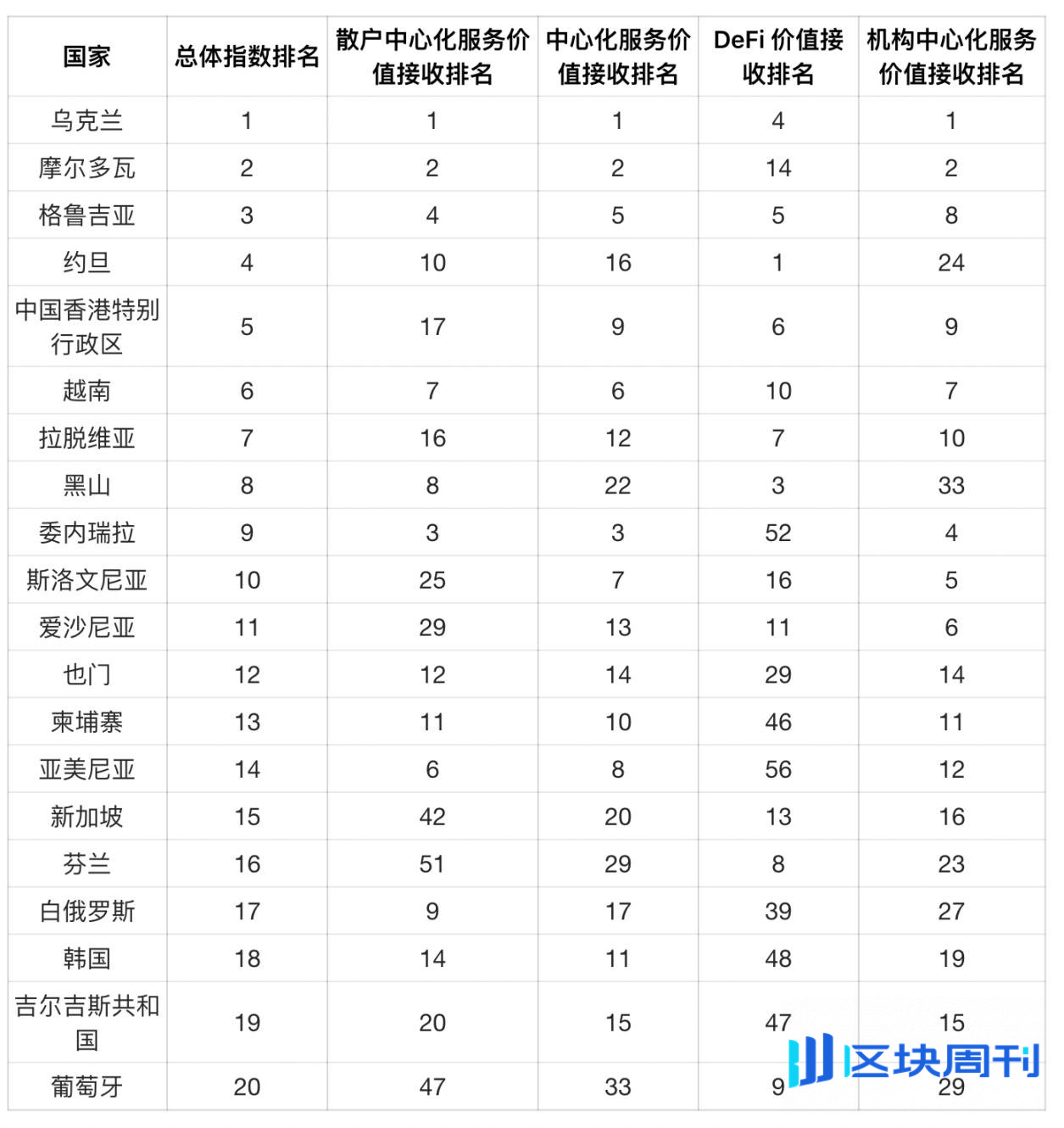 Chainalysis 2025 加密采用指数：印度和美国领先，全球采用加速