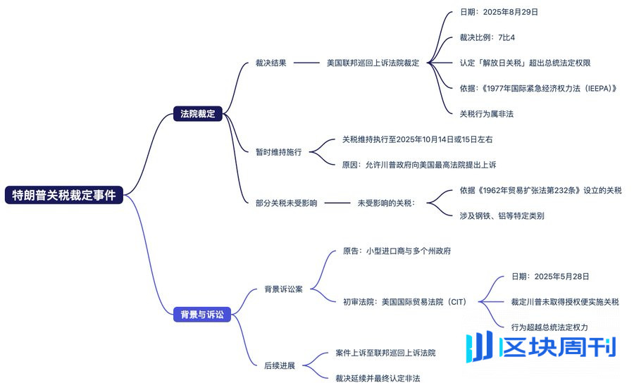 非农数据