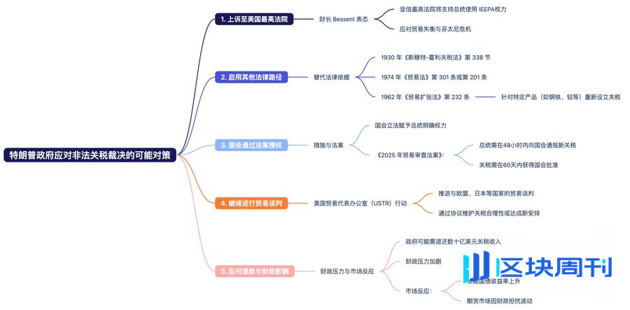 非农数据