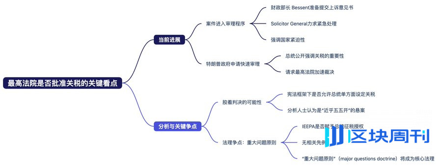 非农数据