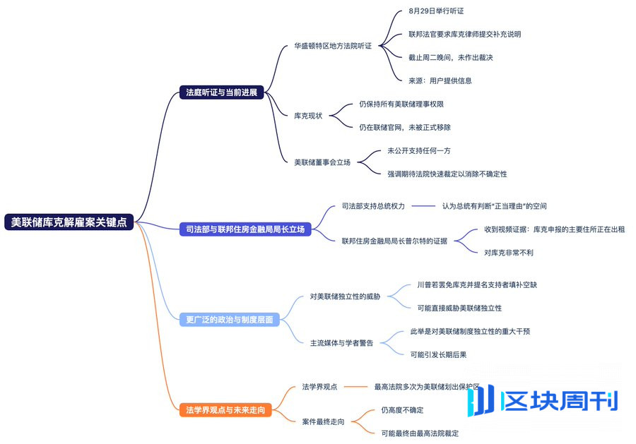 非农数据