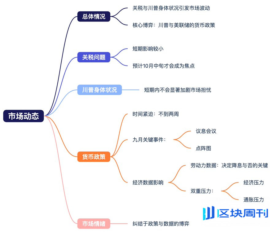 非农数据