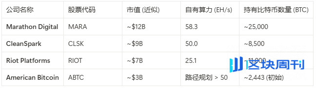 埃里克·特朗普