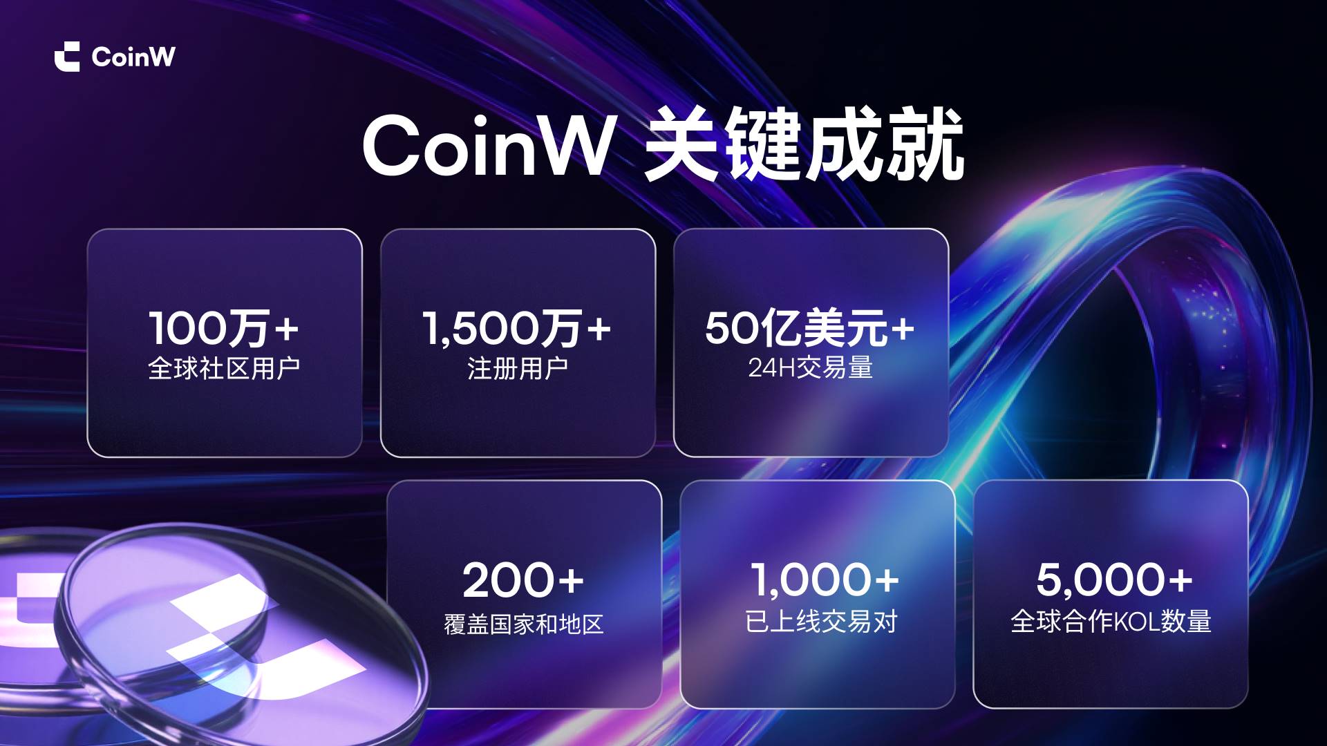 CoinW 八周年：全栈生态升级，携手全球社区奔向无限未来