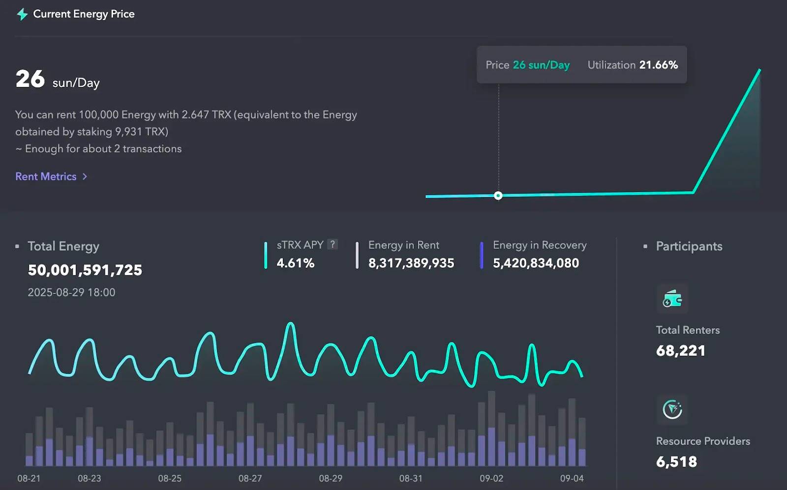 JustLend DAO能量租赁教程｜能量租赁费率重磅下调至8%，波场TRON全面降费助力用户低成本参与生态爆发