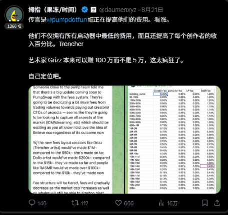 创作者代币或将成为新的暴富神话聚集地