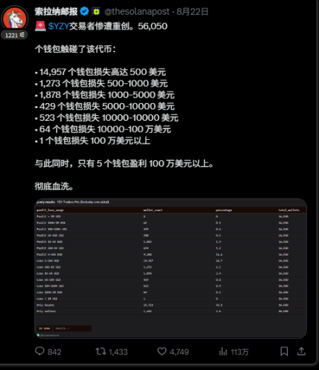 创作者代币或将成为新的暴富神话聚集地