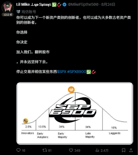创作者代币或将成为新的暴富神话聚集地