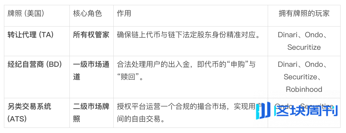 Bitget Wallet 研究院：Ondo 叩响新大门，股票代币化是“旧酒新瓶”，还是金融市场的下一场革命？