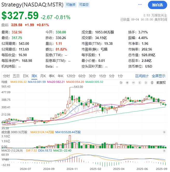 微策略