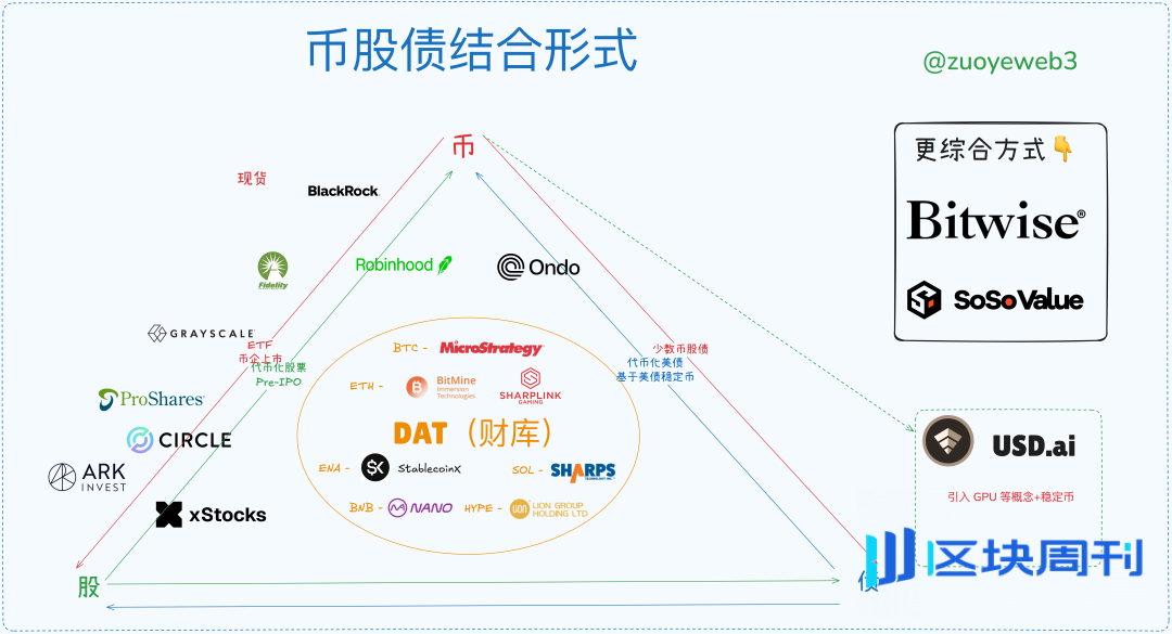 探讨币股债：关于杠杆循环的深度分析