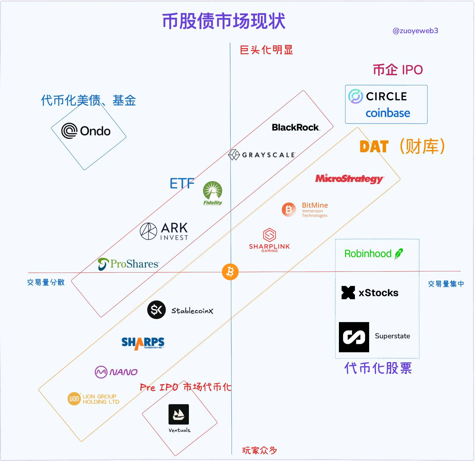 探讨币股债：关于杠杆循环的深度分析