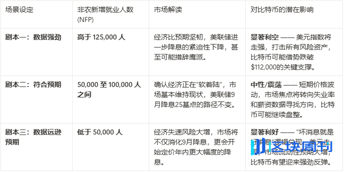 比特币价格