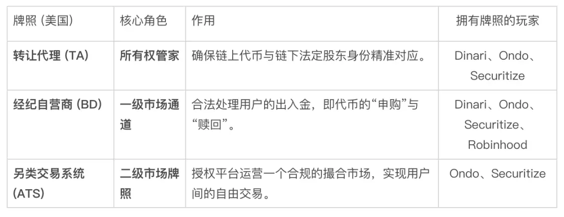Ondo叩响新大门，股票代币化是“旧酒新瓶”还是金融市场的下一场革命？