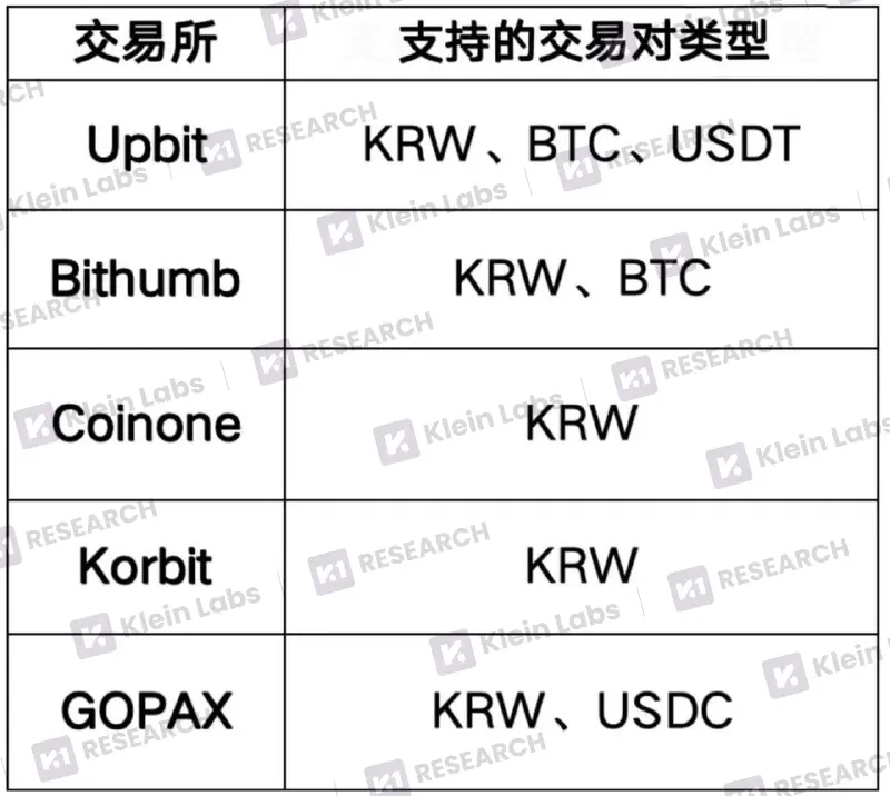 韩国交易所上币指南：数据解码韩国交易所的上币黑箱