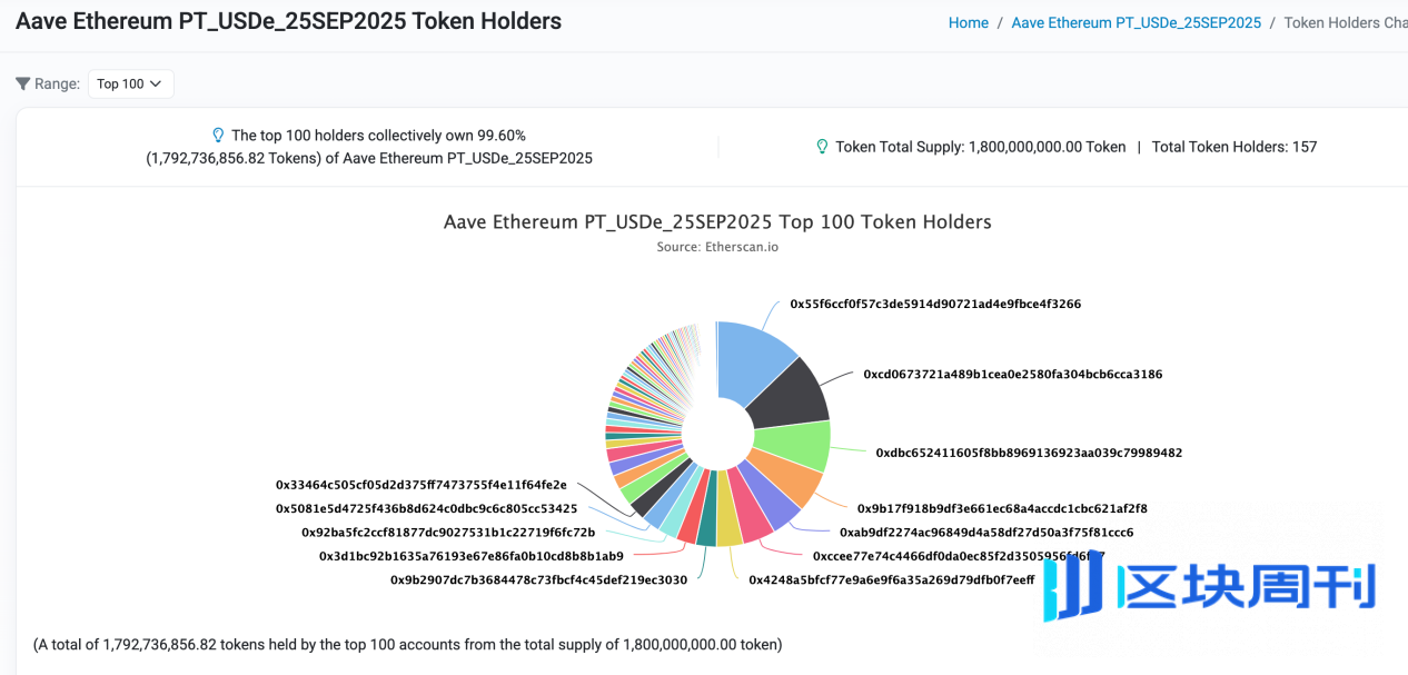 DeFi小白入门宝典（一）：看AAVE大户如何用1000万美金通过利差套利获得100%的APR
