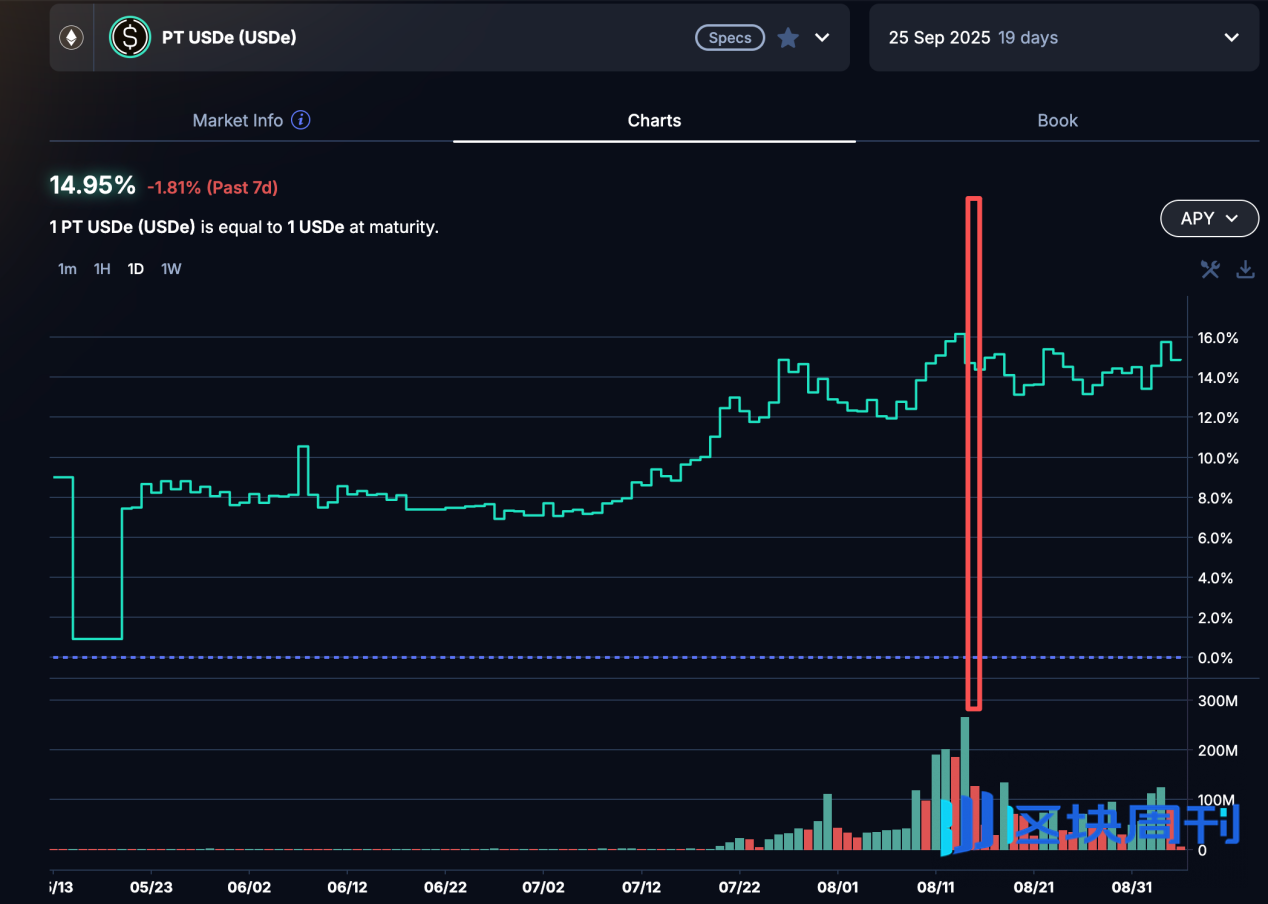 DeFi小白入门宝典（一）：看AAVE大户如何用1000万美金通过利差套利获得100%的APR