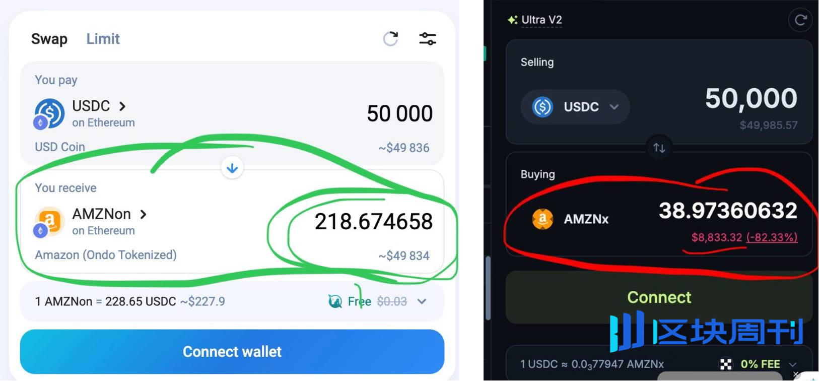 打破围墙花园：Ondo Global Market 如何将100+美股带到链上？