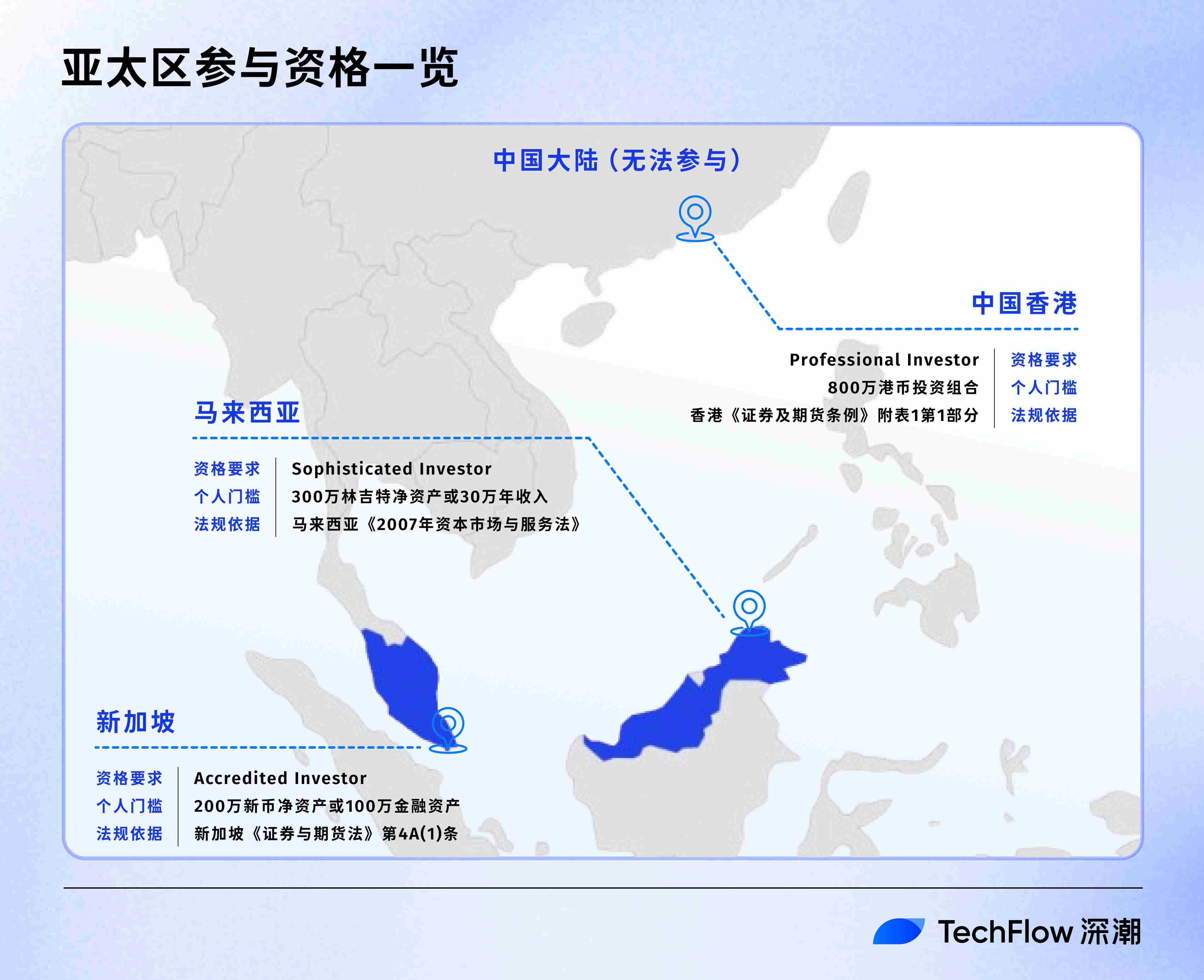 打破围墙花园：Ondo Global Market 如何将100+美股带到链上？ -区块周刊BlockWeeks