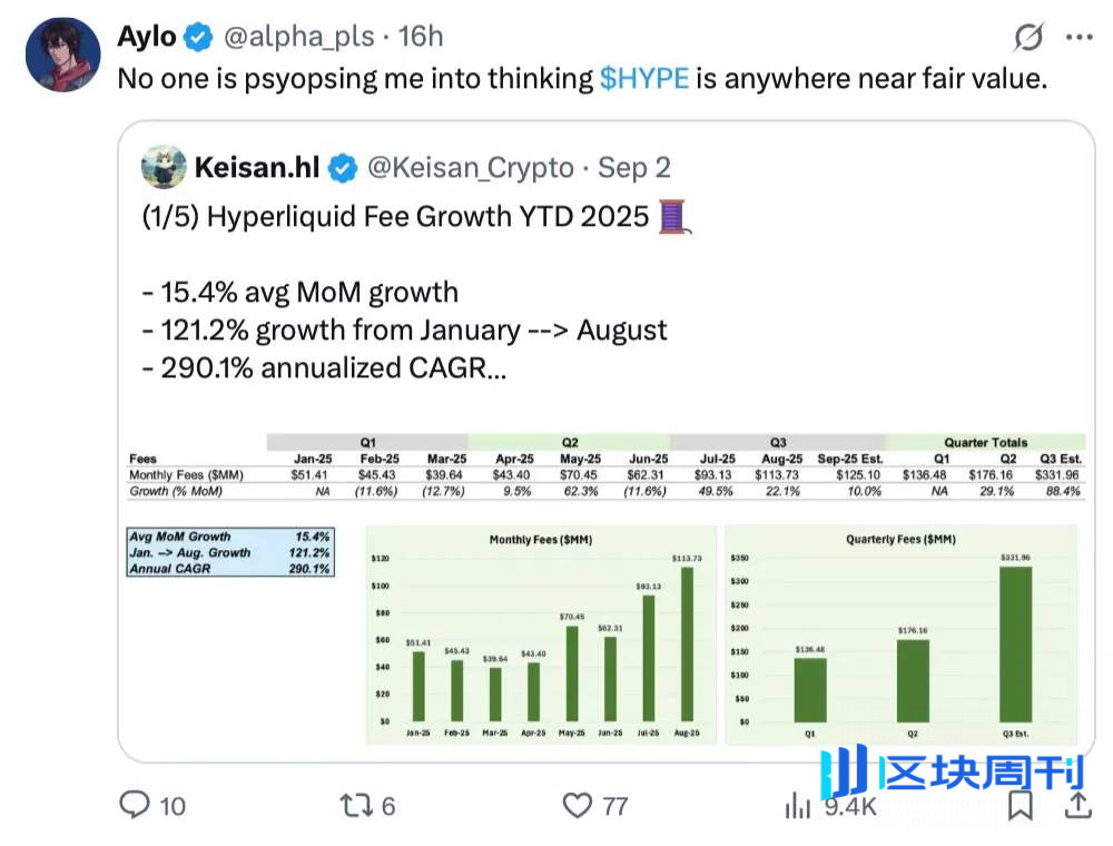Hyperliquid 空投项目评级，哪些值得一撸？